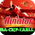 asia cup table Games (Casino & Earning) Deluxe v4.5.6