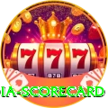 india scorecard Pro1 v3.0.5
